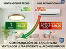 ¿Cuánto consume un ventilador de techo? Ahorro real vs aire acondicionado