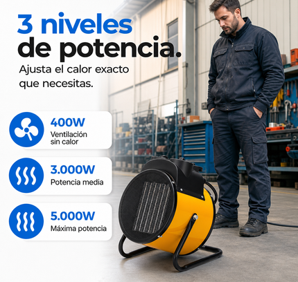 Termoventilador Cerámico Industrial con Termostato - Amarillo