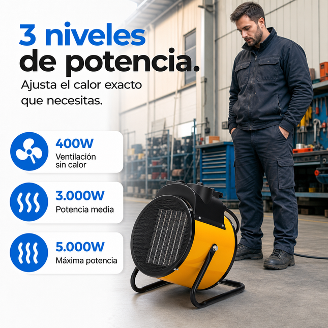 Termoventilador Cerámico Industrial con Termostato - Amarillo